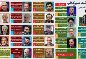 لیست وزرای کابینه دولت سیزدهم/اینفوگرافیک